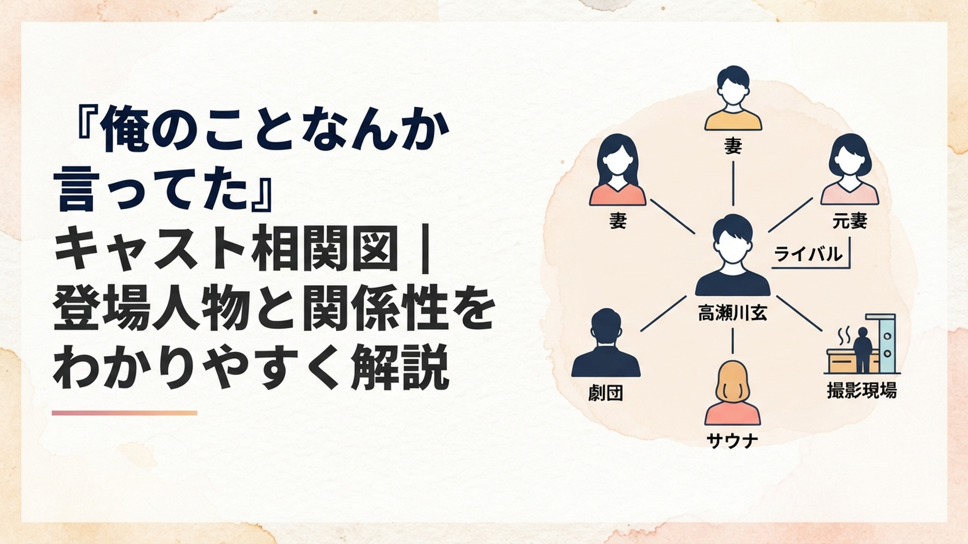 高瀬川玄を中心に妻・元妻・ライバル・劇団・サウナ・撮影現場へ人物関係が広がる相関図イメージ