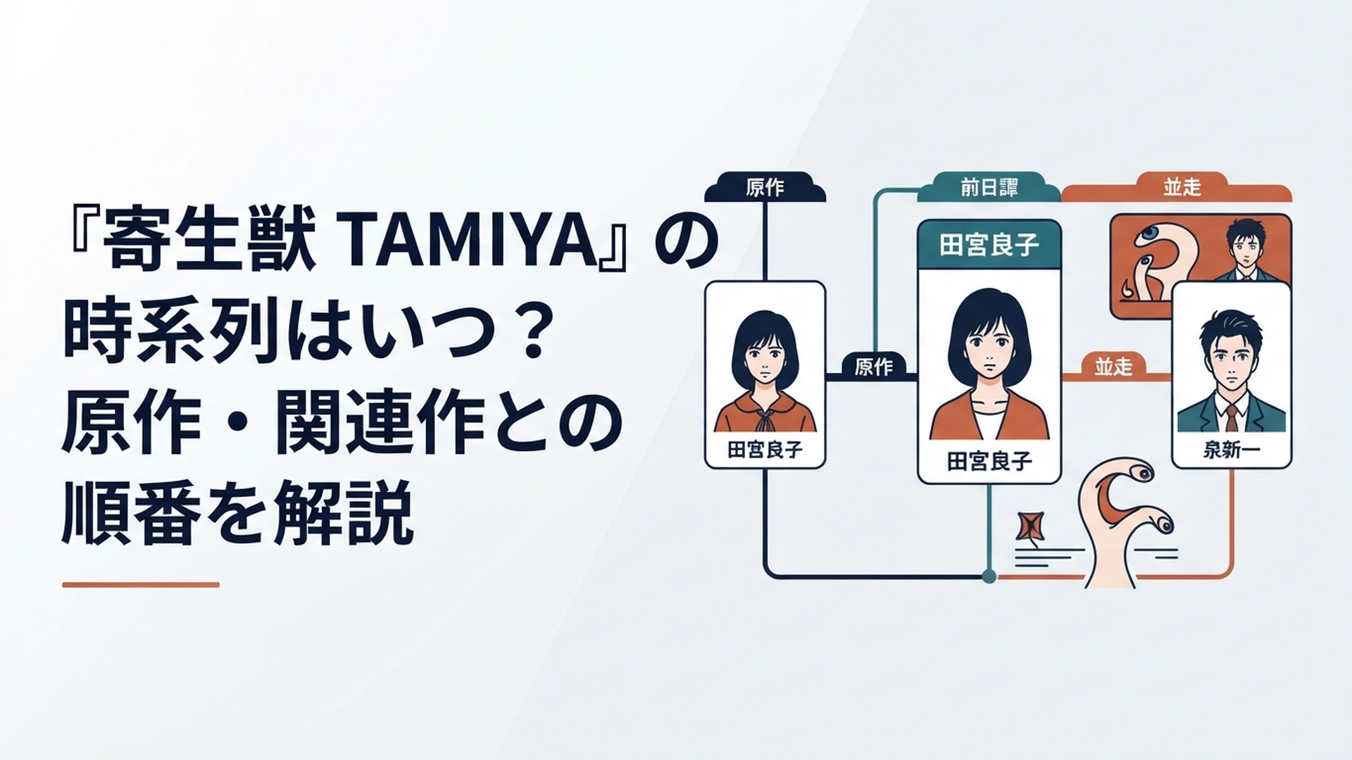田宮良子を中心に原作寄生獣とTAMIYAの前日譚・並走部分を整理した時系列イメージ